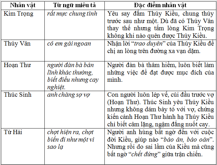 Soạn văn 12 tập 1: Giữ gìn sự trong sáng của tiếng Việt