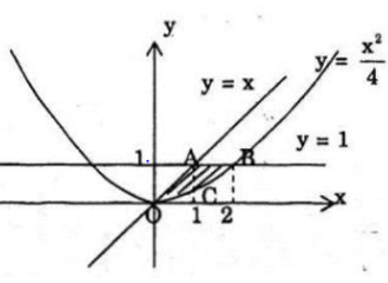 Đại số – Chương 3 – Luyện tập (trang 174-175)