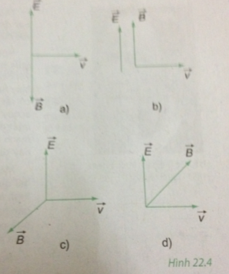 Chương 4 – Bài 22: Sóng điện từ