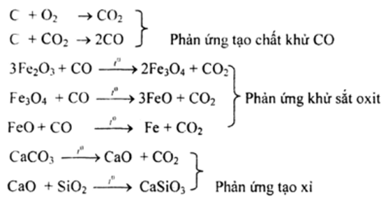 Chương 7 – Bài 42: Hợp kim của sắt