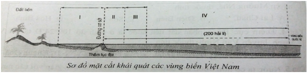 Chương 1 –  Bài 2: Vị trí địa lí, phạm vi lãnh thổ