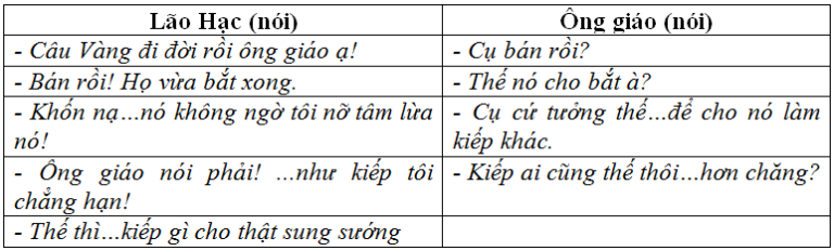 Soan văn 12 tập 2: Tổng kết phần tiếng Việt – Hoạt động giao tiếp bằng ngôn ngữ