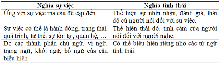 Soạn bài: Ôn tập phần tiếng Việt lớp 11 học kì 2