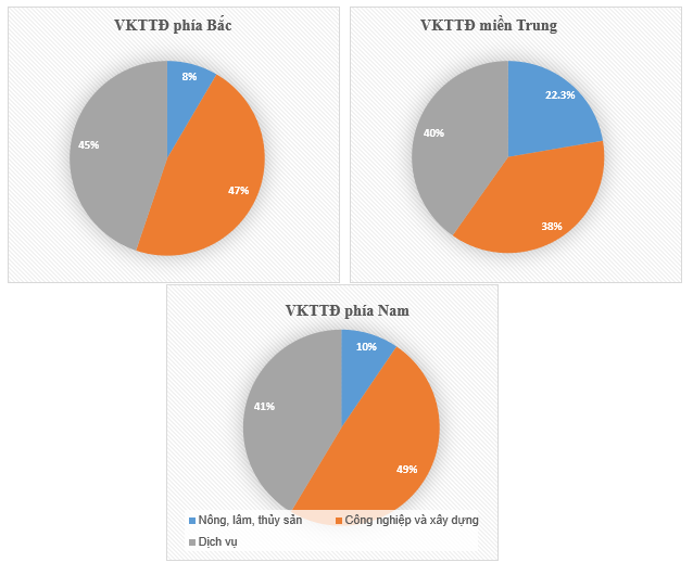 Bài 43: Các vùng kinh tế trọng điểm