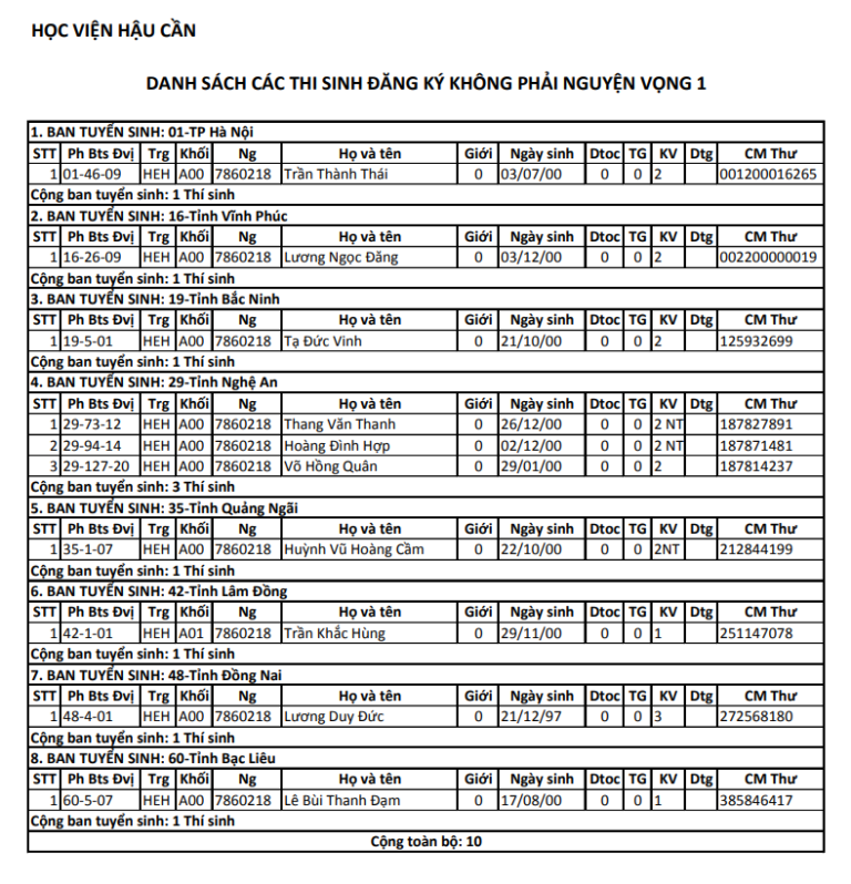 Danh sách thí sinh xét tuyển không hợp lệ vào Học viện Hậu cần 2018