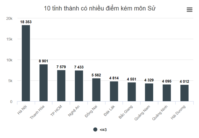 Giáo viên đề nghị bỏ thi trắc nghiệm môn Lịch sử