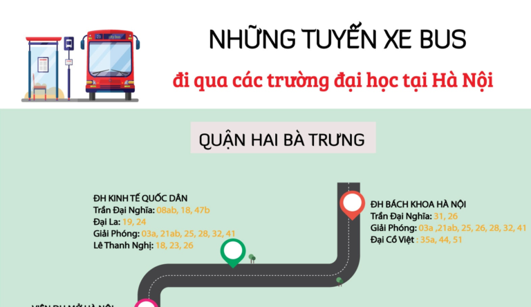 Những tuyến xe bus đi qua các trường đại học tại Hà Nội