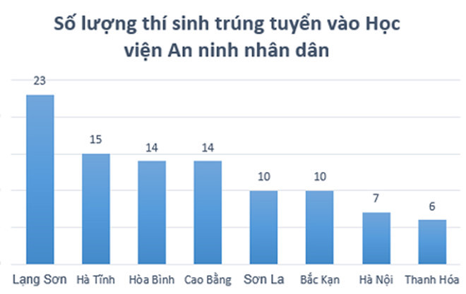 Trường đại học siết chặt đầu ra sẽ hạn chế gian lận điểm thi