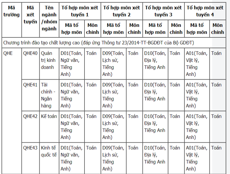 Phương án tuyển sinh Đại học Kinh tế – ĐHQGHN 2019