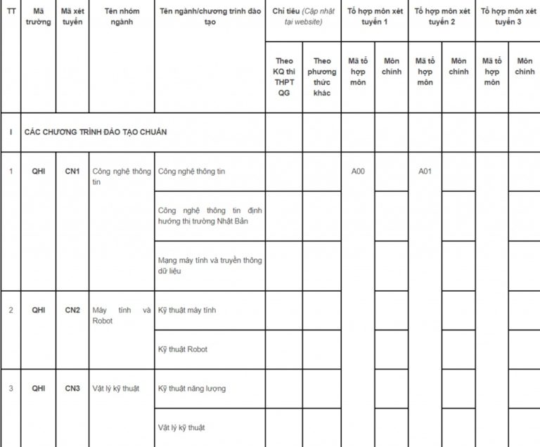 Phương án tuyển sinh 2019 Trường ĐH Công nghệ, ĐHQG Hà Nội