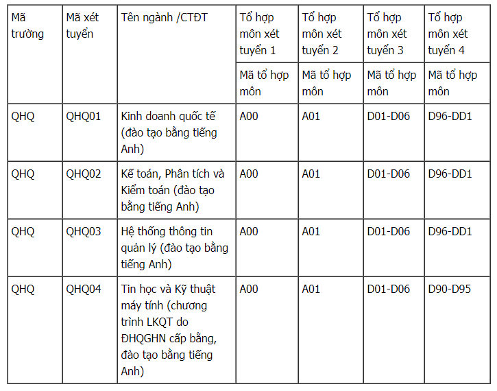 Phương án tuyển sinh Khoa Quốc tế – ĐHQGHN 2019