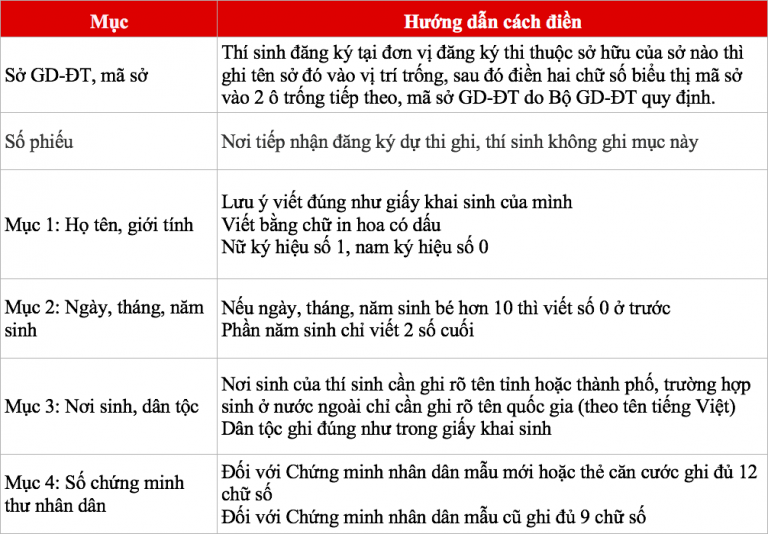 Những điểm quan trọng mà thí sinh hay điền sai trên phiếu đăng ký dự thi THPT quốc gia