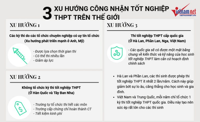 Đề xuất tổ chức thi tốt nghiệp THPT 2-3 lần một năm