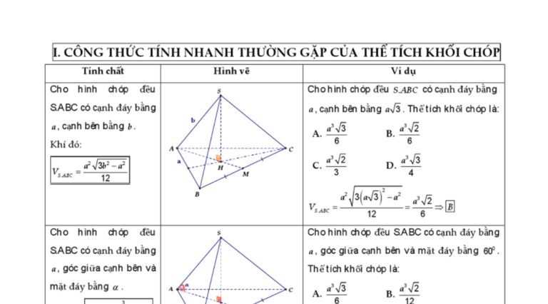 104 TRANG CÔNG THỨC GIẢI NHANH TOÁN THPT QUỐC GIA 2019