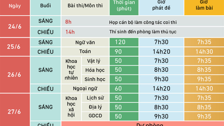 Những lưu ý để tránh mất điểm bài thi trắc nghiệm