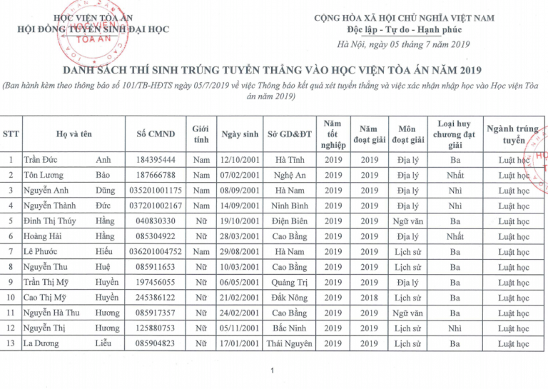 Học viện Tòa Án công bố kết quả xét tuyển thẳng 2019