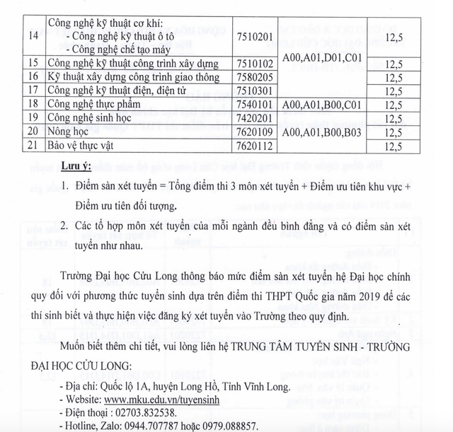 Hơn 3 điểm/môn có thể đỗ đại học: Không nên đánh đổi chất lượng lấy số lượng