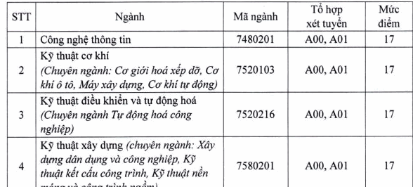 Đại học Giao thông vận tải TPHCM công bố điểm sàn xét tuyển 2019