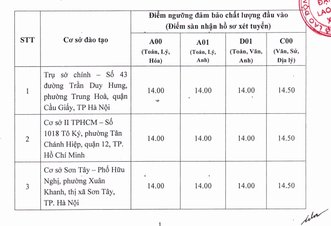 Điểm sàn xét tuyển Đại học Lao Động và Xã Hội năm 2019