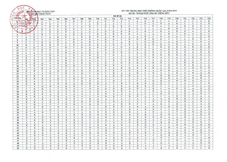 Môn tiếng Đức – Đề thi và đáp án chính thức THPT quốc gia 2019