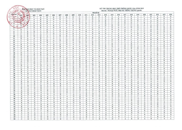 Môn tiếng Trung – Đề thi và đáp án chính thức THPT quốc gia 2019