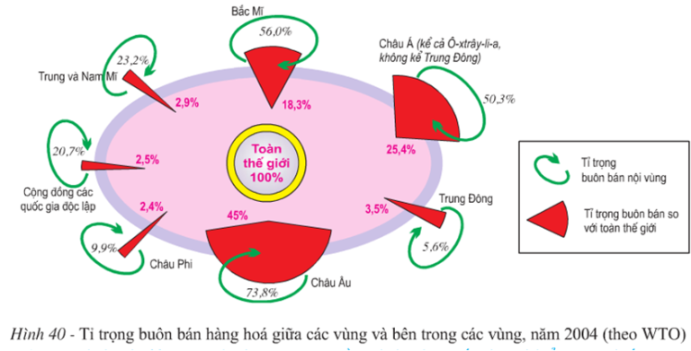 Lý thuyết Địa Lí 10 Bài 40: Địa lí ngành thương mại