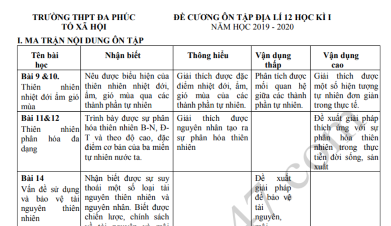 Đề cương ôn tập học kì 1 lớp 12 môn Địa – THPT Đa Phúc 2019