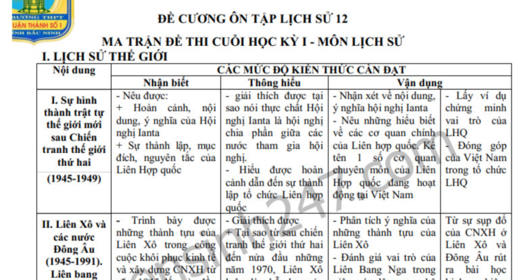 Đề cương ôn thi môn Sử kì 1 lớp 12 THPT Thuận Thành 2019