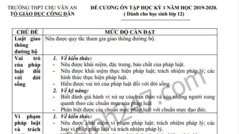 Đề cương cuối kì 1 lớp 12 môn GDCD THPT Chu Văn An 2019