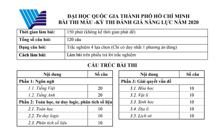 Đại học Quốc gia TPHCM công bố đề thi mẫu ĐGNL 2020