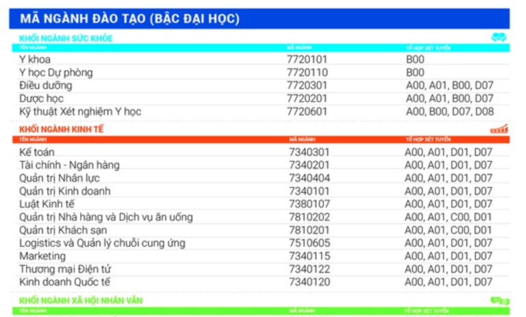 Trường ĐH Nguyễn Tất Thành có thêm 4 ngành mới trong năm 2020