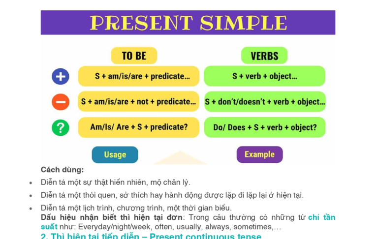 Các thì trong tiếng Anh: Bảng tóm tắt 12 thì tiếng Anh