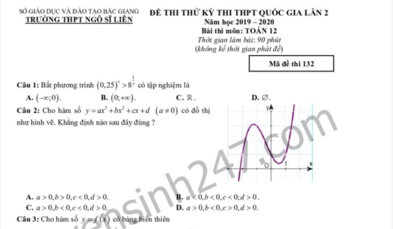 Đề thi thử THPTQG 2020 môn Toán lần 2 THPT Ngô Sĩ Liên