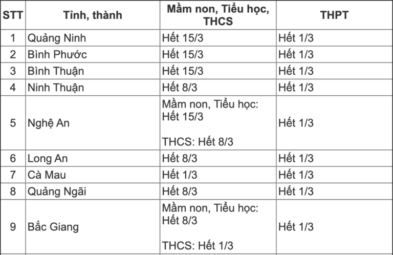 Các địa phương điều chỉnh lịch nghỉ học