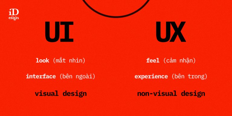 Hiểu đơn giản về UX/UI – Học UX cần tố chất gì và UI cần thế mạnh nào?