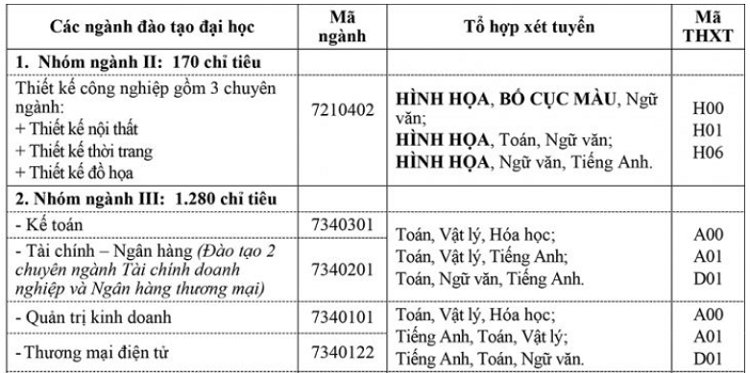 Đại học Mở Hà Nội tăng chỉ tiêu tuyển sinh