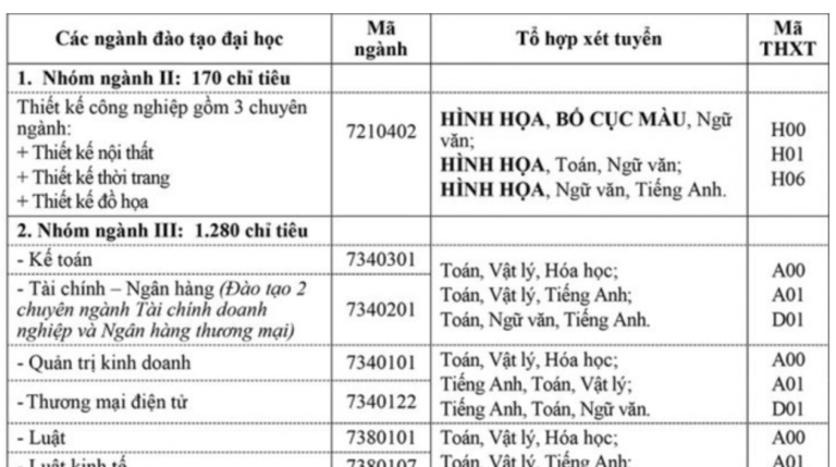 Trường Đại học Mở Hà Nội tăng chỉ tiêu tuyển sinh lên 3.400