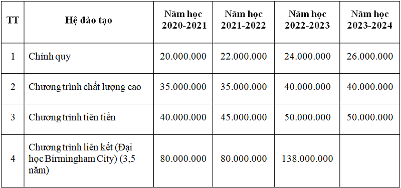 hoc-phi-nganh-cong-nghe-thong-tin-nam-2020-2021