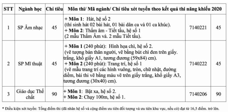 Trường ĐH Sư phạm Hà Nội công bố 5 phương thức xét tuyển