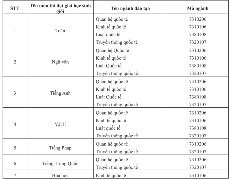 Học viện Ngoại giao tuyển 500 chỉ tiêu cho 5 ngành đào tạo theo 3 phương thức xét tuyển