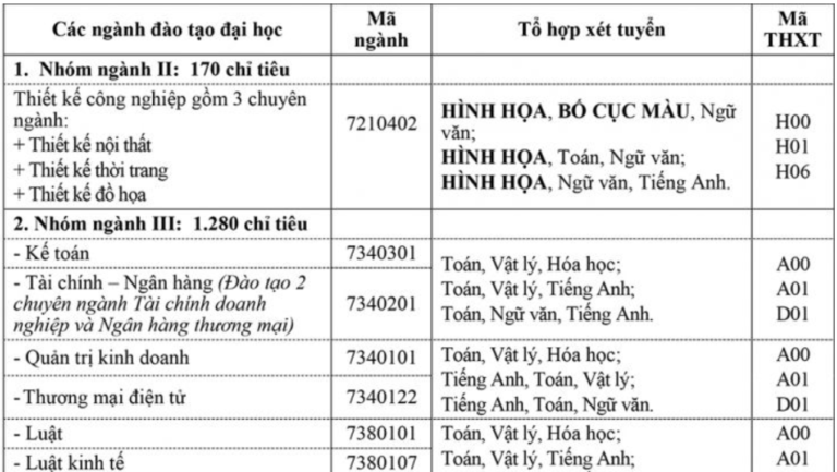 Trường ĐH Mở Hà Nội tuyển sinh 3.400 chỉ tiêu