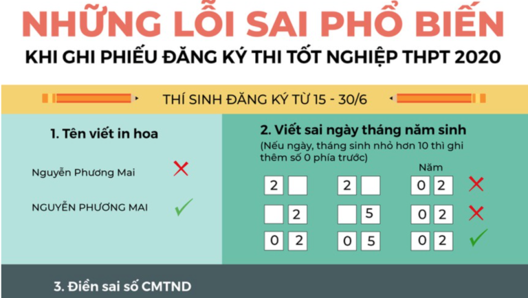 Những lỗi sai phổ biến gây rắc rối khi ghi phiếu đăng ký thi tốt nghiệp THPT