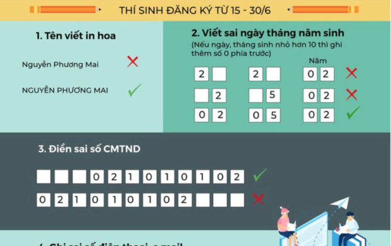 Tuyển sinh 2020: Những lưu ý thí sinh tránh sai sót