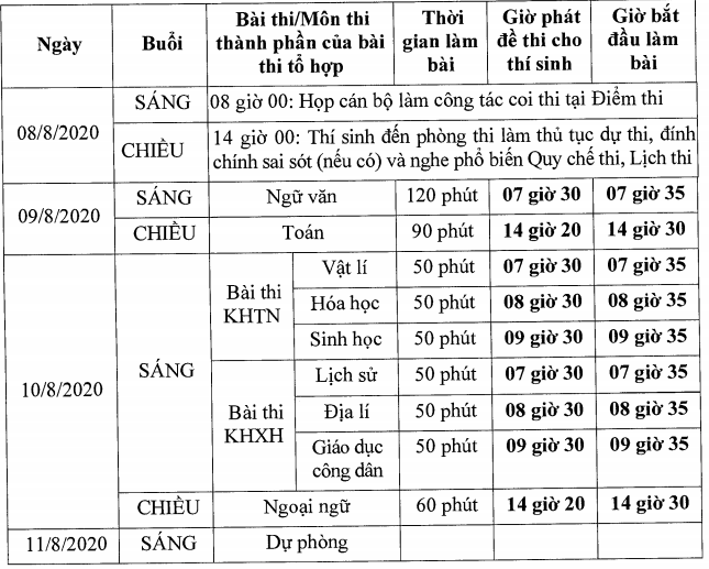 Lịch chi tiết kỳ thi tốt nghiệp THPT năm 2020