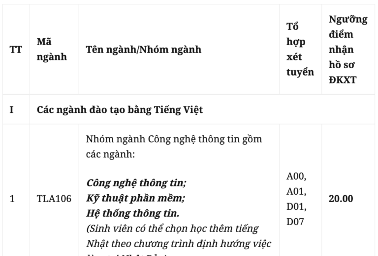 Trường ĐH Thủy Lợi công bố điểm sàn nhận hồ sơ xét tuyển điểm thi THPT