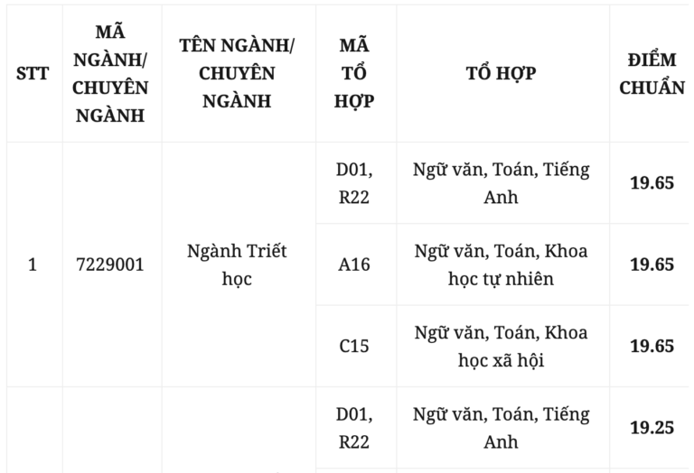 Học viện Báo chí và Tuyên truyền công bố điểm chuẩn năm 2020