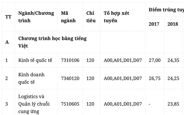 Trường ĐH Kinh tế quốc dân công bố phương án tuyển sinh năm 2021