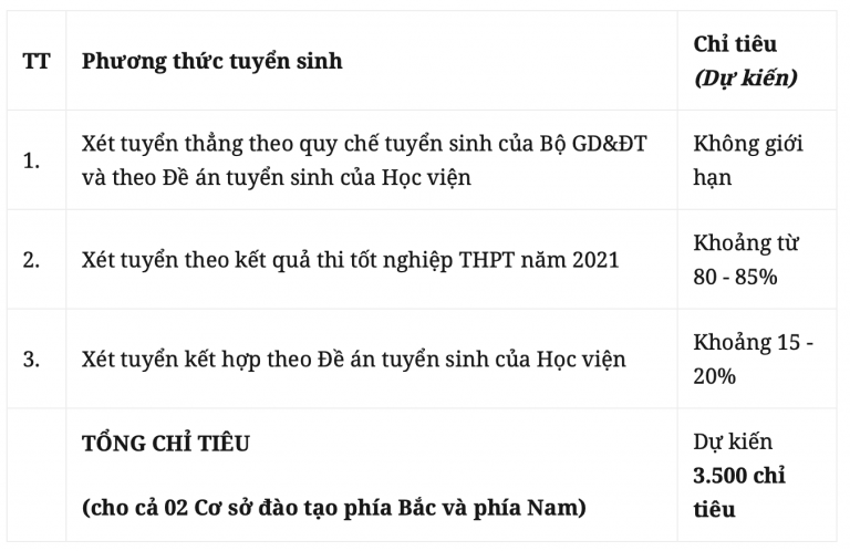 Học viện Công nghệ Bưu chính Viễn thông công bố 3 phương thức tuyển sinh