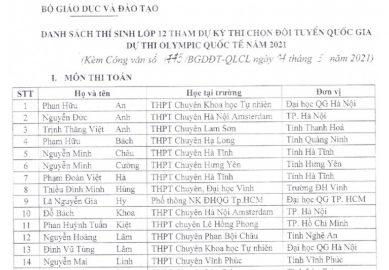 144 học sinh được miễn thi tốt nghiệp, tuyển thẳng vào ĐH,CĐ năm 2021