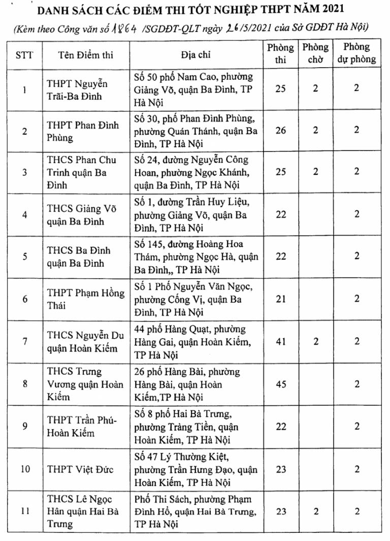 Công bố 188 địa điểm thi tốt nghiệp THPT 2021 tại Hà Nội